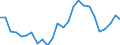 Percentage / From 15 to 24 years / Total / Bilbao