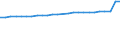 Geschlecht: Insgesamt / Altersklasse: Insgesamt / Metropolregionen: Bruxelles / Brussel