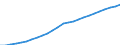 Sex: Total / Age class: Total / Metropolitan regions: Gent