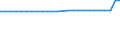 Geschlecht: Insgesamt / Altersklasse: Insgesamt / Metropolregionen: Charleroi