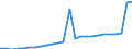 Sex: Total / Age class: Total / Metropolitan regions: Liège