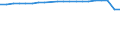 Sex: Total / Age class: Total / Metropolitan regions: Non-metropolitan regions in Belgium