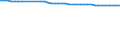 Sex: Total / Age class: Total / Metropolitan regions: Plovdiv