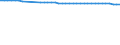 Sex: Total / Age class: Total / Metropolitan regions: Burgas