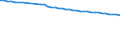 Sex: Total / Age class: Total / Metropolitan regions: Non-metropolitan regions in Bulgaria