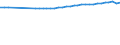 Sex: Total / Age class: Total / Metropolitan regions: Praha