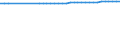 Sex: Total / Age class: Total / Metropolitan regions: Brno