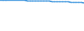 Sex: Total / Age class: Total / Metropolitan regions: Ostrava