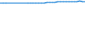 Sex: Total / Age class: Total / Metropolitan regions: Plzen