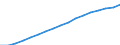 Sex: Total / Age class: Total / Metropolitan regions: København