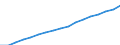 Geschlecht: Insgesamt / Altersklasse: Insgesamt / Metropolregionen: Århus