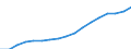 Geschlecht: Insgesamt / Altersklasse: Insgesamt / Metropolregionen: Odense