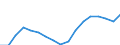 Sex: Total / Age class: Total / Metropolitan regions: Non-metropolitan regions in Denmark