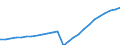 Sex: Total / Age class: Total / Metropolitan regions: Berlin