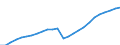 Sex: Total / Age class: Total / Metropolitan regions: Hamburg