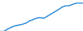 Sex: Total / Age class: Total / Metropolitan regions: München