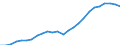 Sex: Total / Age class: Total / Metropolitan regions: Köln