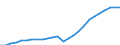 Sex: Total / Age class: Total / Metropolitan regions: Frankfurt am Main