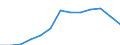 Sex: Total / Age class: Total / Metropolitan regions: Dresden