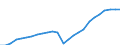 Sex: Total / Age class: Total / Metropolitan regions: Nürnberg