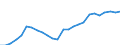 Sex: Total / Age class: Total / Metropolitan regions: Bielefeld