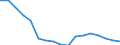 Sex: Total / Age class: Total / Metropolitan regions: Halle an der Saale