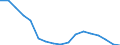 Sex: Total / Age class: Total / Metropolitan regions: Magdeburg