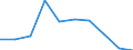 Sex: Total / Age class: Total / Metropolitan regions: Göttingen