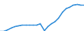 Sex: Total / Age class: Total / Metropolitan regions: Darmstadt