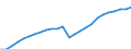 Sex: Total / Age class: Total / Metropolitan regions: Freiburg im Breisgau