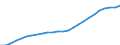 Sex: Total / Age class: Total / Metropolitan regions: Regensburg