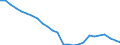 Sex: Total / Age class: Total / Metropolitan regions: Erfurt