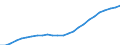 Sex: Total / Age class: Total / Metropolitan regions: Augsburg