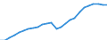 Sex: Total / Age class: Total / Metropolitan regions: Karlsruhe