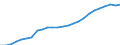 Sex: Total / Age class: Total / Metropolitan regions: Mainz