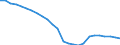 Sex: Total / Age class: Total / Metropolitan regions: Ruhrgebiet