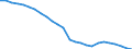 Sex: Total / Age class: Total / Metropolitan regions: Saarbrücken