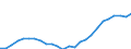 Sex: Total / Age class: Total / Metropolitan regions: Koblenz