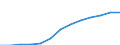 Sex: Total / Age class: Total / Metropolitan regions: Rostock