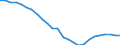 Sex: Total / Age class: Total / Metropolitan regions: Kaiserslautern