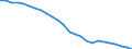 Sex: Total / Age class: Total / Metropolitan regions: Iserlohn