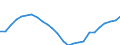 Sex: Total / Age class: Total / Metropolitan regions: Aschaffenburg