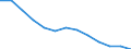 Geschlecht: Insgesamt / Altersklasse: Insgesamt / Metropolregionen: Neubrandenburg