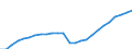 Sex: Total / Age class: Total / Metropolitan regions: Offenburg