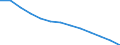 Geschlecht: Insgesamt / Altersklasse: Insgesamt / Metropolregionen: Görlitz