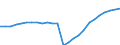 Geschlecht: Insgesamt / Altersklasse: Insgesamt / Metropolregionen: Mannheim-Ludwigshafen