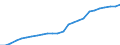 Sex: Total / Age class: Total / Metropolitan regions: Münster