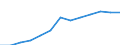 Sex: Total / Age class: Total / Metropolitan regions: Aachen