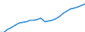 Sex: Total / Age class: Total / Metropolitan regions: Oldenburg (Oldenburg)