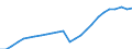 Sex: Total / Age class: Total / Metropolitan regions: Heidelberg